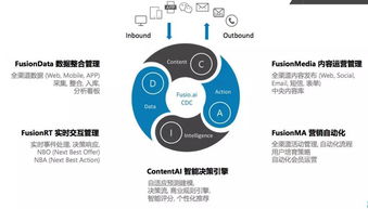 融數云途 用AI技術喚醒數據與內容，賦能企業實現1對1智能營銷與數字文創應用